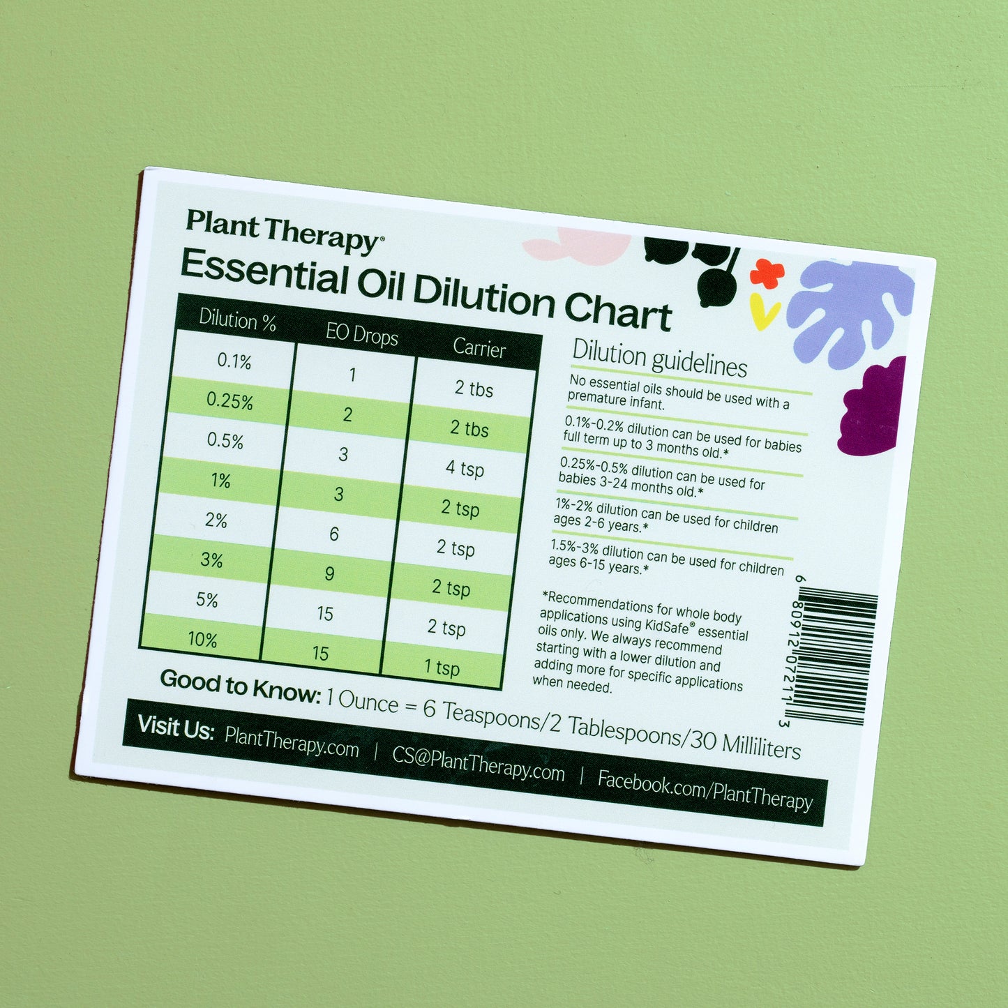 Dilution Chart Magnet