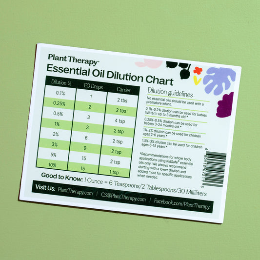 Dilution Chart Magnet