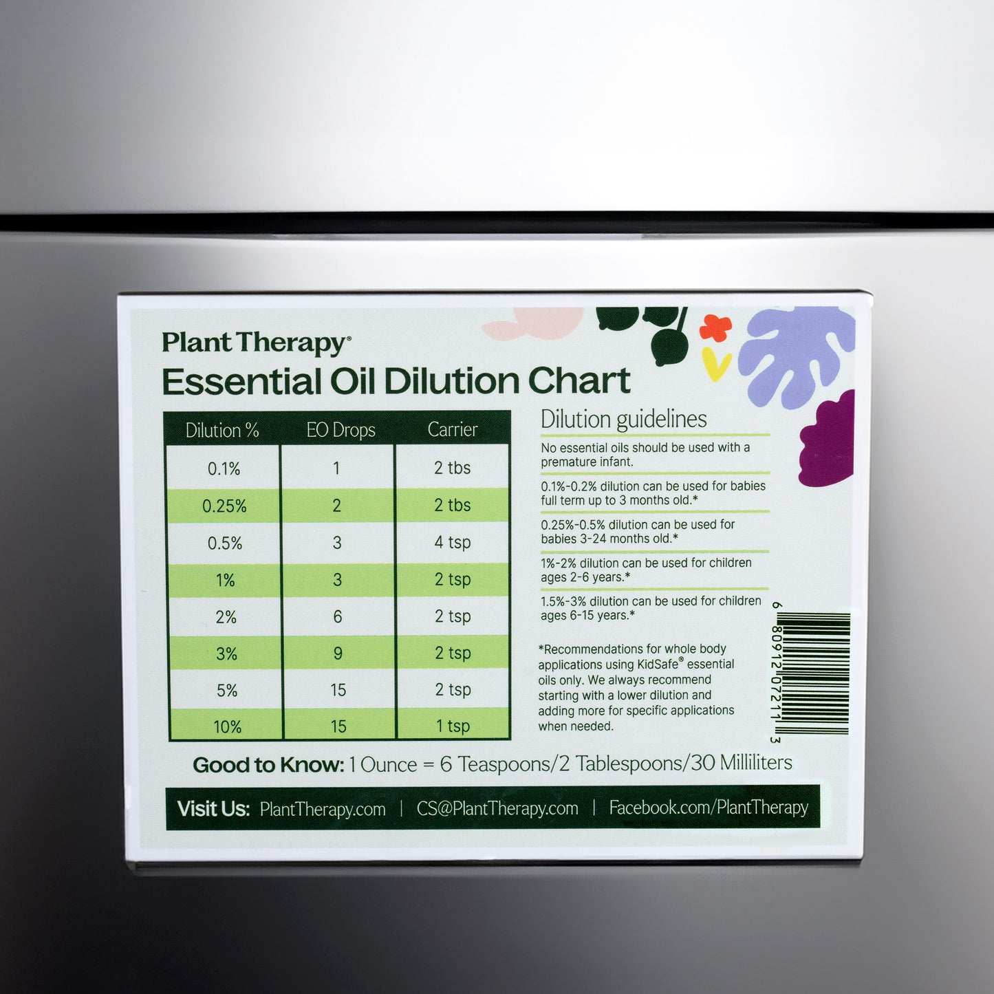 Dilution Chart Magnet