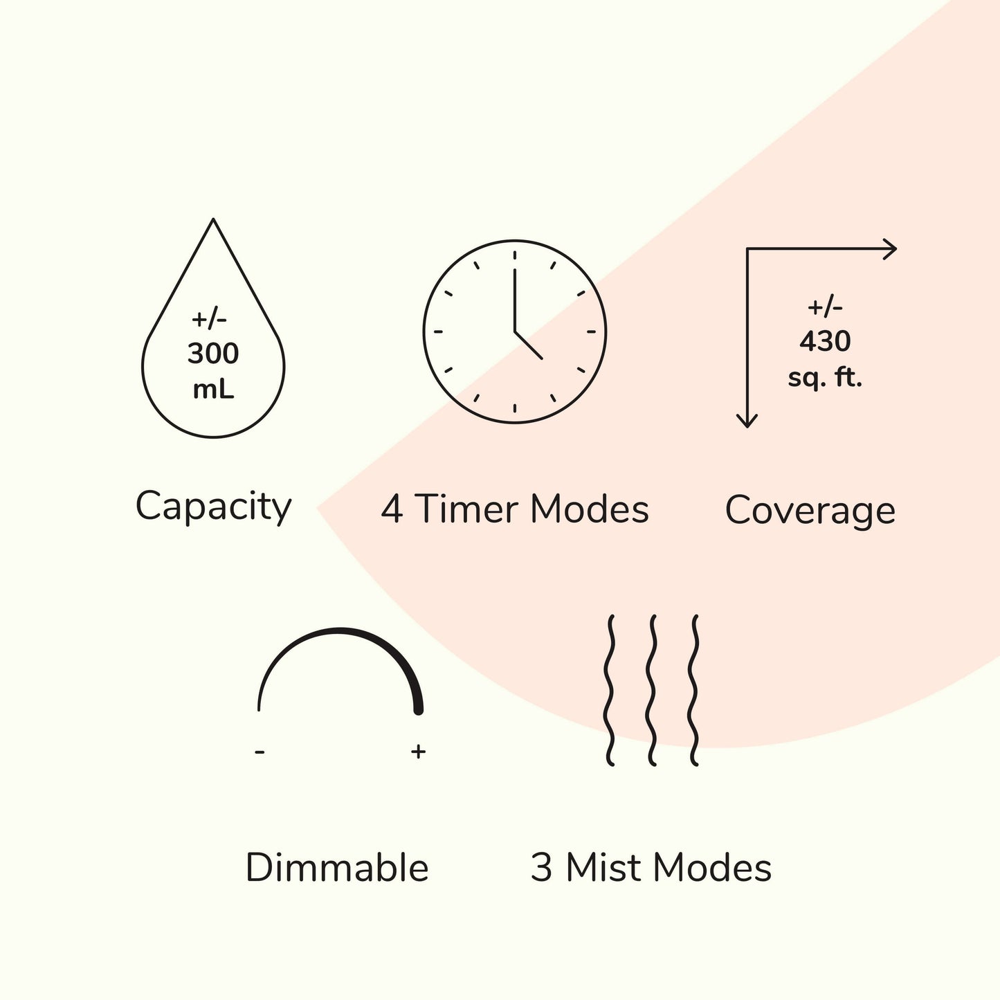 300ml capacity. 4 timer modes. 430sqft coverage, dimmable, 3 mist modes. 